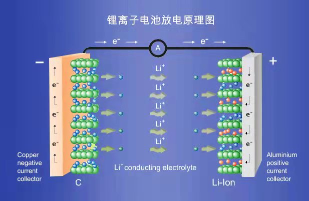 能量密度高